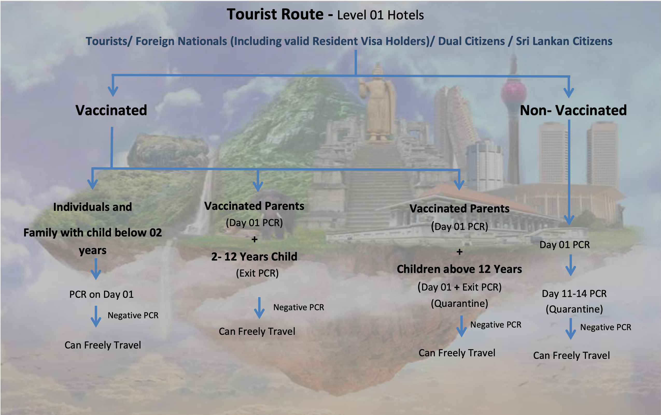srilanka_safetravel_kitesurfing tourist route safe travel
